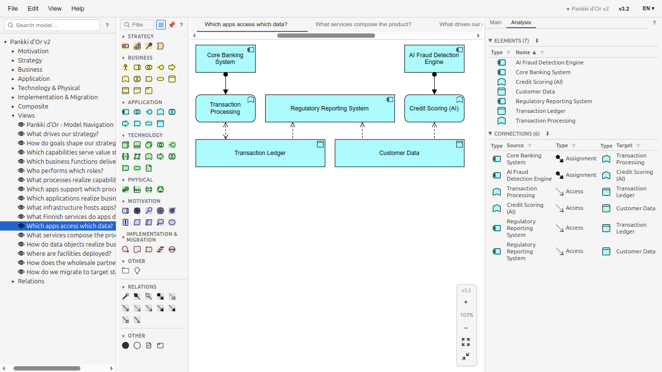 Arkidor interface showing an ArchiMate architecture diagram with element palette, canvas, and properties panel