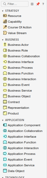 The Palette panel showing ArchiMate element types grouped by layer with icons and labels