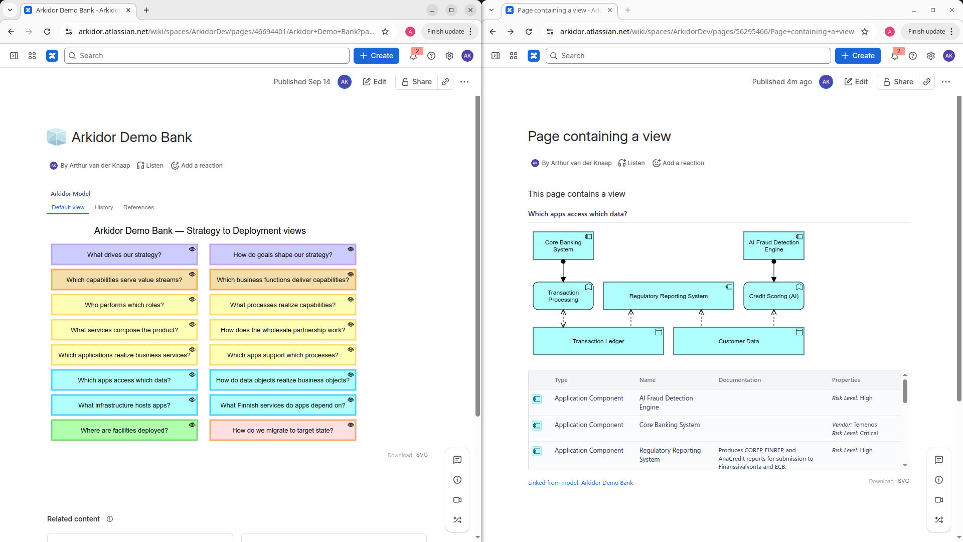 Two Confluence pages side by side: a model page (with a 🧊 icon in its title) holding the source macro, and another page holding a reference macro that shows one view with a 'Linked from model' label at the bottom.