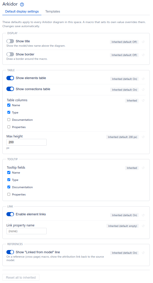 The space settings screen on the Default display settings tab, each field marked Inherited or Overridden with a reset control.
