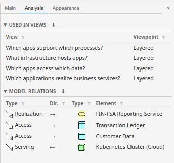 The Analysis tab showing a Used in Views table and a Model Relations table with sortable columns and filter toggles